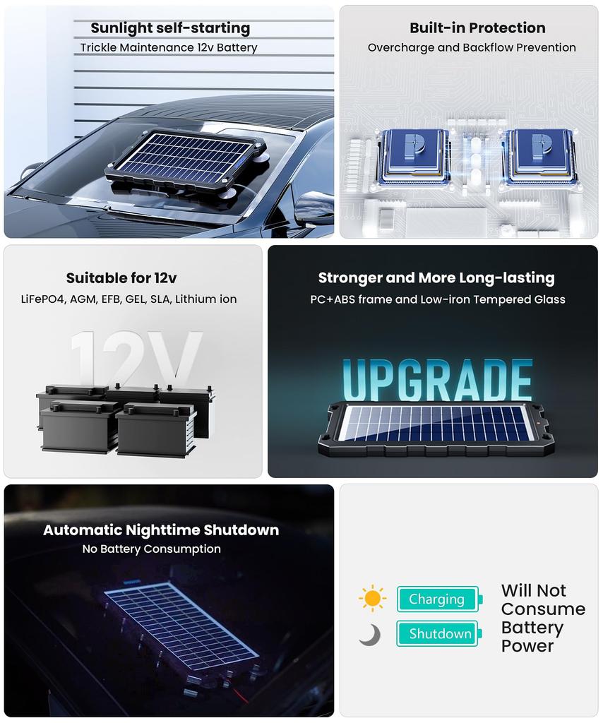 POWOXI Upgraded Solar Trickle Charger 12V Portable Waterproof Solar Panel Trickle Charging Kit for Marine and More 7.5W Maintainer, Cars, Automobiles,