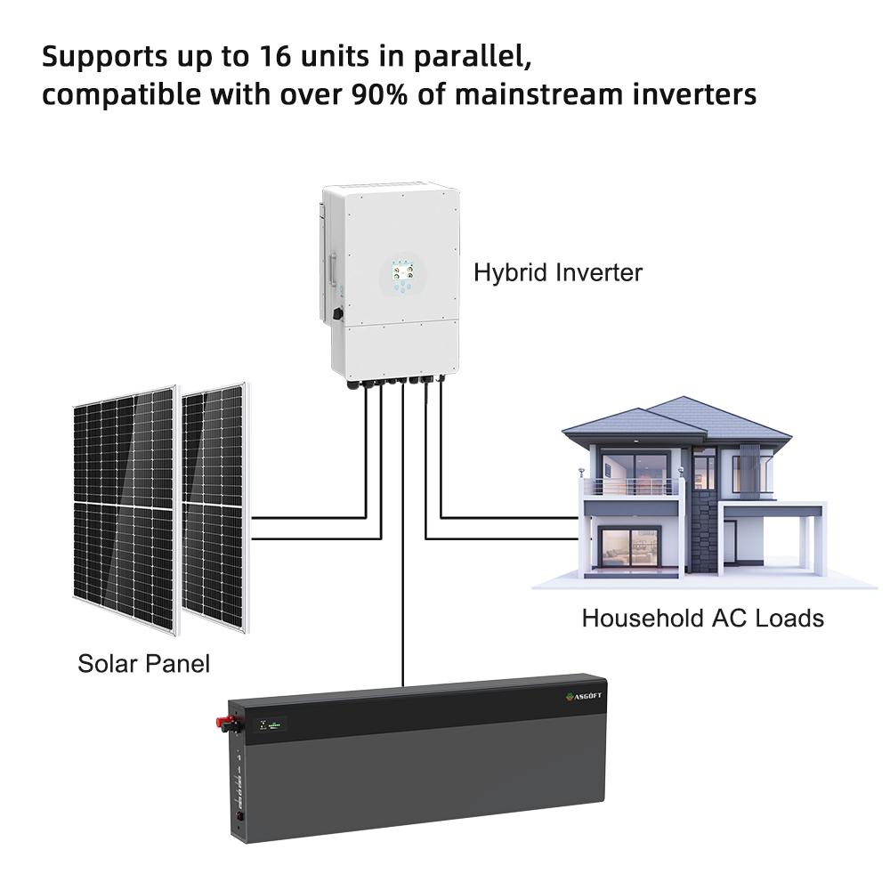 Stoc UE ASGOFT Baterie Split CAN Blade 6.6KWH pentru Baterie Solară Litiu 51.2V 130Ah LifePO4 Montată pe Perete Energie Casnică
