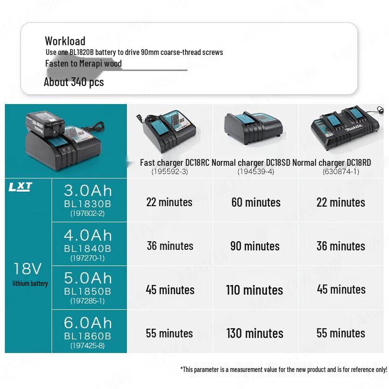 Makita Cordless Impact Driver CN Plug (adapter Included)