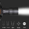 Shenhuo HL08-A Waterproof LED Rechargeable Headlamp