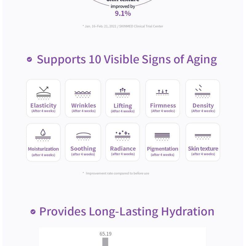 MISSHA Time Revolution Night Repair Ampullencreme 5X