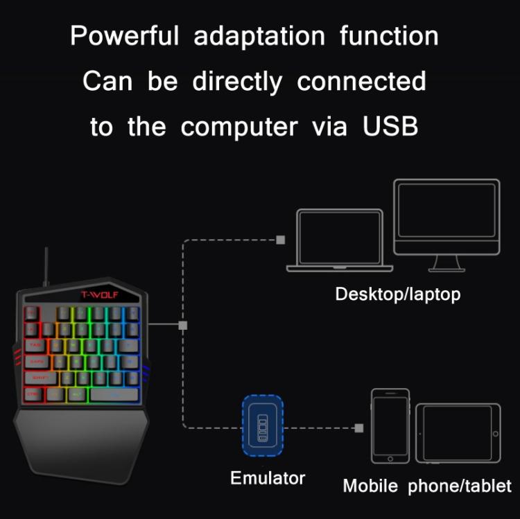 T-WOLF Mobiles Gaming Einhand-Tastatur, Spezifikation: Tastatur+Maus+Thron