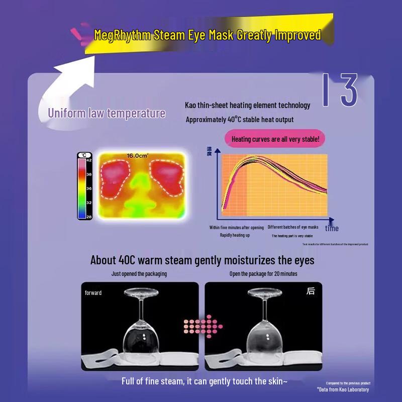 KAO Personal Care & Wellness Range