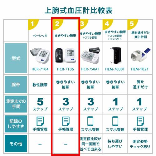 OMRON Brachiales Blutdruckmessgerät Standard 19 Serie HCR-7106