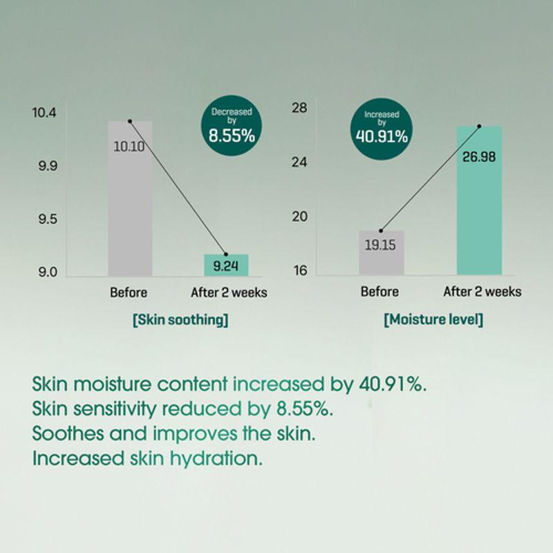 [SOME BY MI] AHA.BHA.PHA 30 Days Miracle Serum 50ml