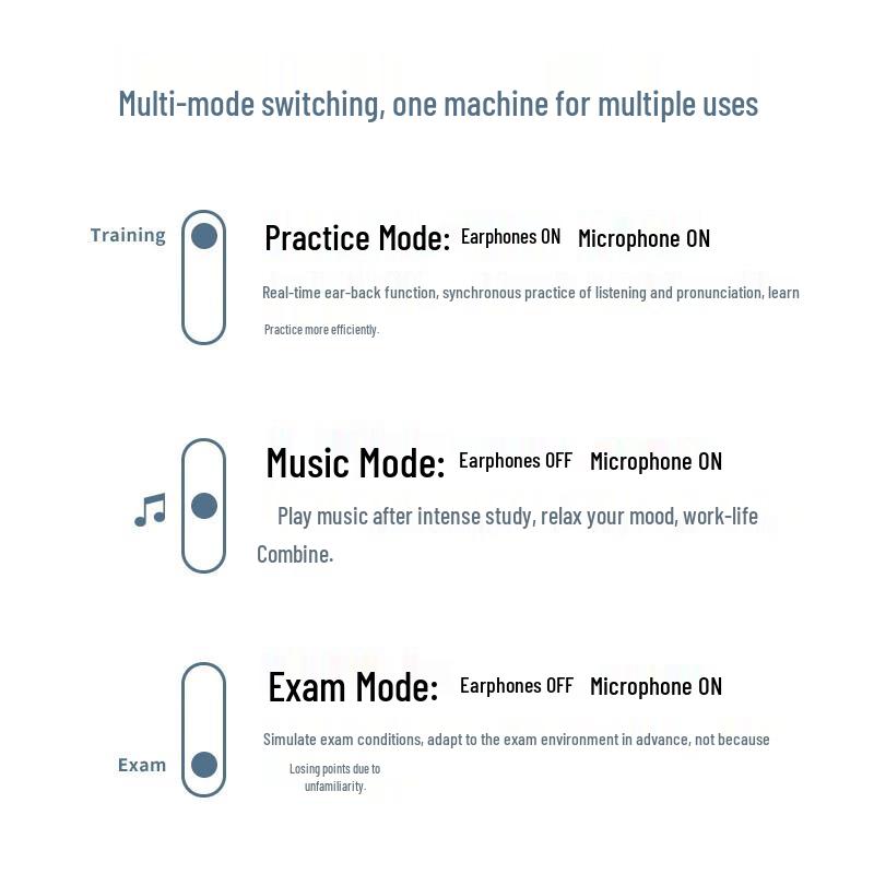 Edifier K6500 Exam Headset