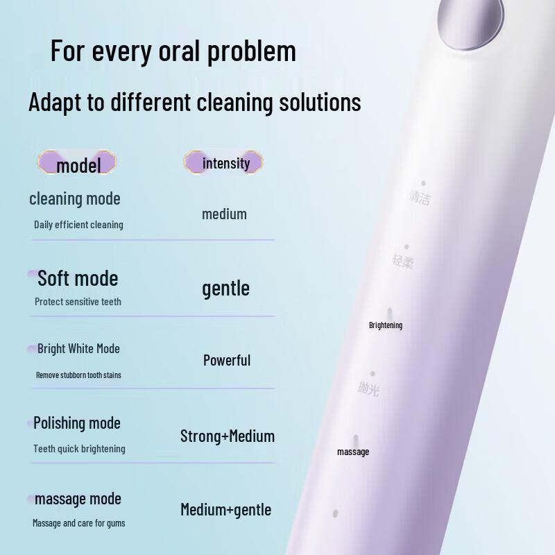 Midea YM3 Sonic Electric Toothbrush