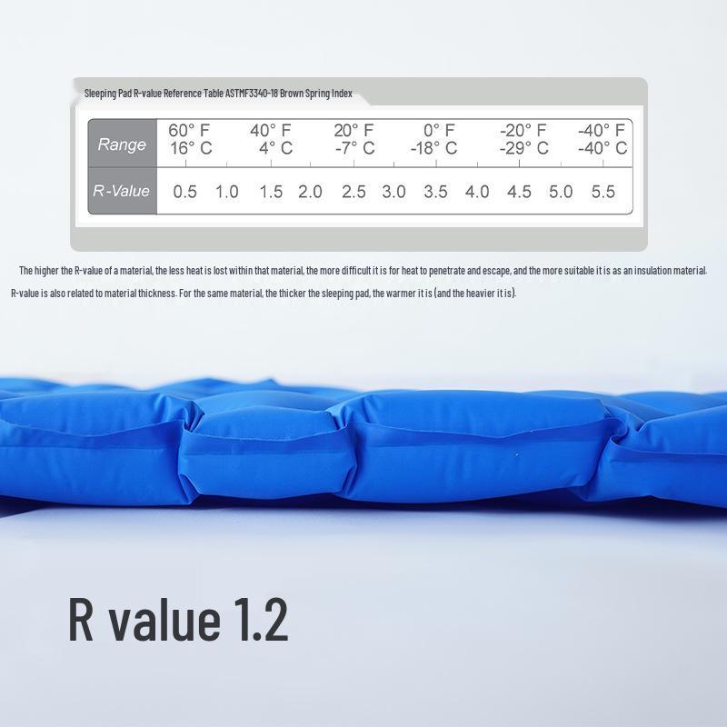 Ultralight Moisture-Proof TPU Air Mattress: Essential Inflatable Camping Pad
