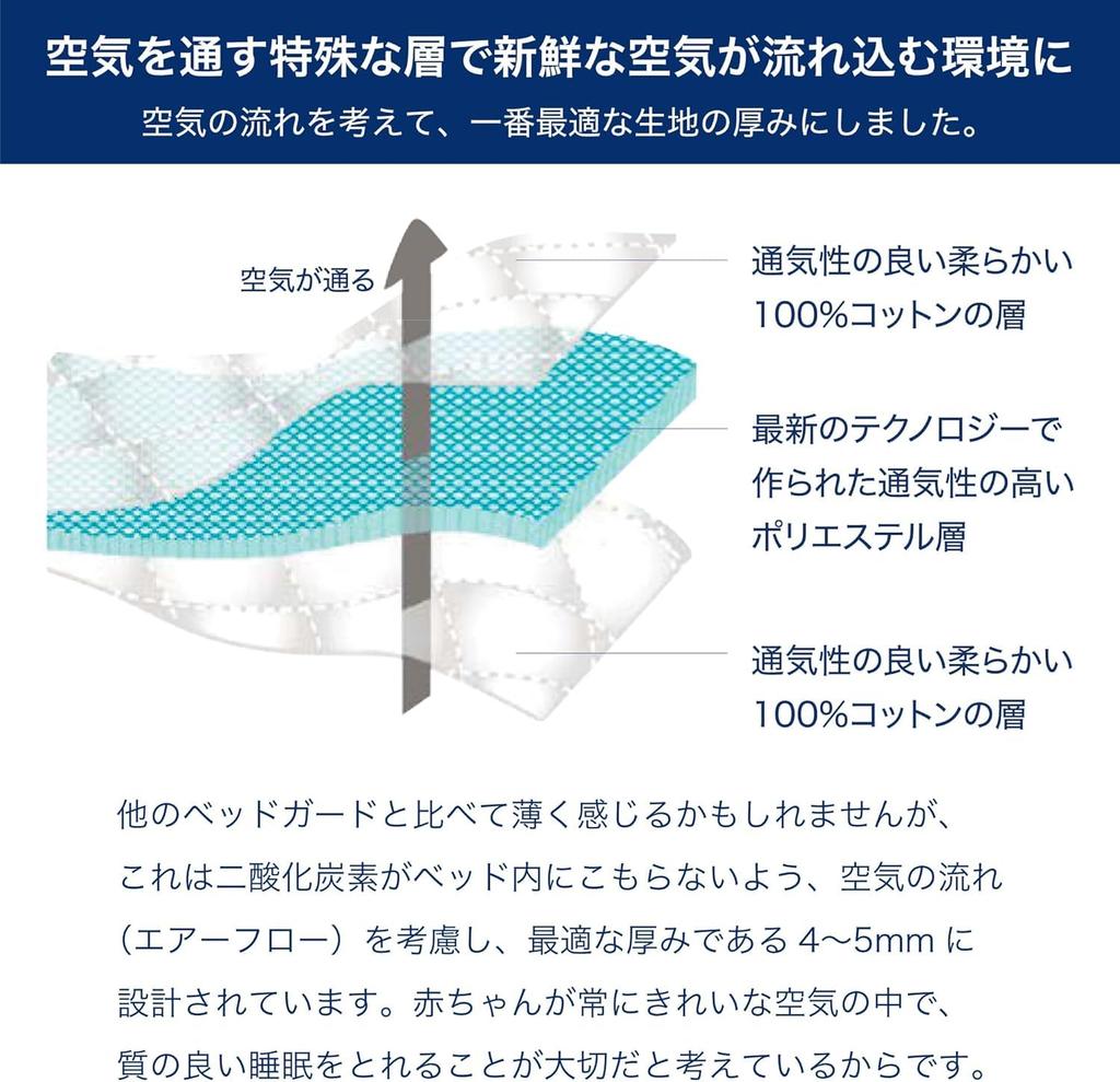 weegoamigo Baby Bed Side Baby Bed White Guard, Guard, Bumper, Airwrap,