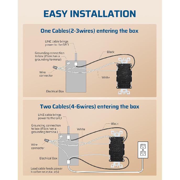 DEWENWILS 2 Pack 15 Amp GFCI Outlet, Self-Test GFI Receptacles with LED Indicator, Tamper Resistant & Weather Resistant, Wallplate and Screws