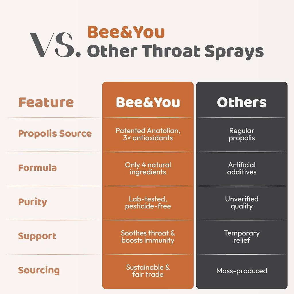 Propolis Raw Honey Throat Spray  with Ginger 30ml