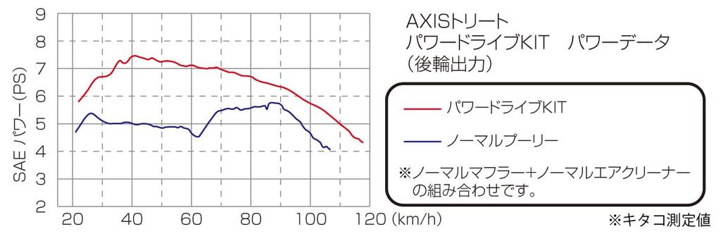 KITACO Power Drive Kit Type X for Yamaha Cygnus Axis X125/SR, Treat, BWS125, etc. (Part Number 489-0411000)