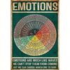 Vintage Emotions Metal Sign Wheel Wall Decor Colorful Art Chart