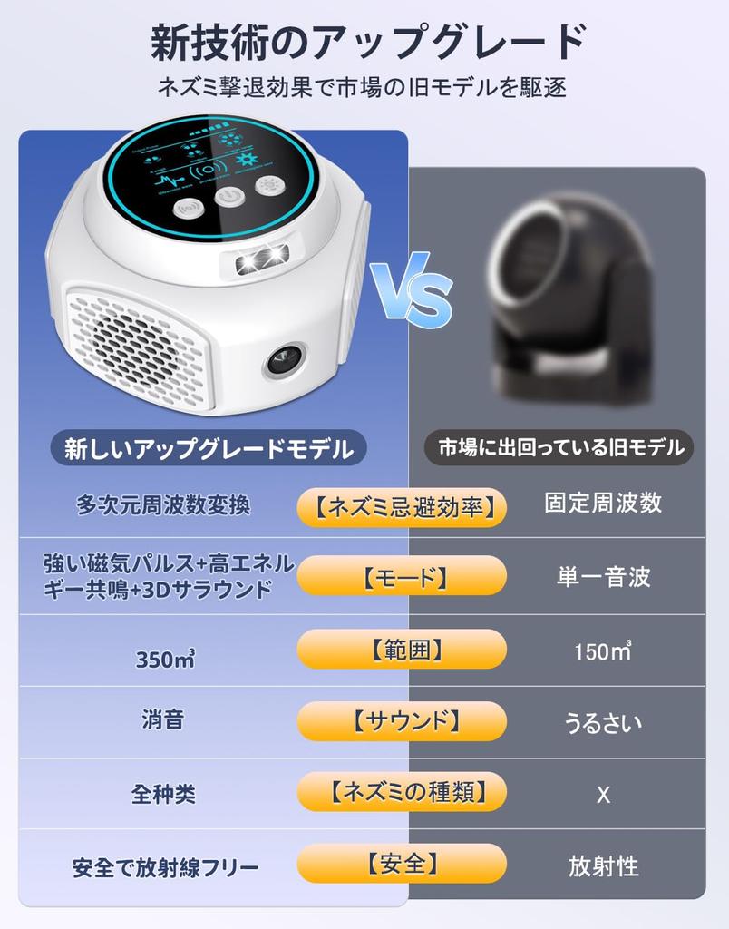 For PIEPIEGO Ultrasonic Rodent Powerful Electromagnetic Waves with Variable Effective Range of 300 Square and Safe for Kids and for and Includes