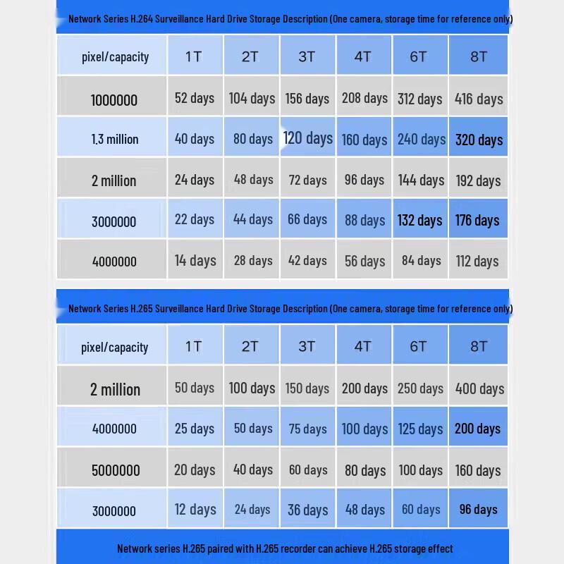 Seagate 4TB Surveillance Hard Drive