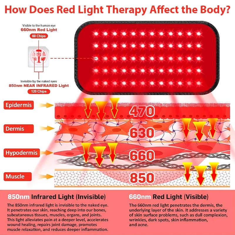 USB Red Light Relaxation Strap,660&850nm Near-infrared Light,Relieve Muscles Waist Neck Shoulder Hand Wrist Chin Pad HealthCare