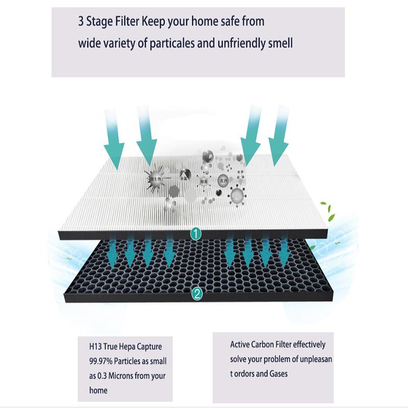 Hergestellt Kombifilter 390*330*30mm Für proairtech zx9000 Luftreiniger