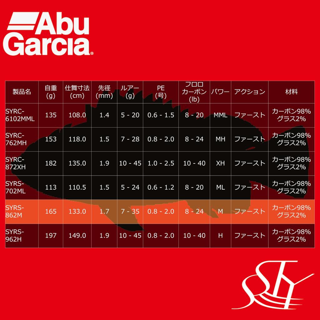 Abu Garcia Sstyle Salty Style Rockfish SYRS-862M 2-piece