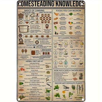 1pc Homestead Knowledge Metal Aluminum Sign Poster Herbal First Aid Kit and Basics of Canning School Farm People Cave Cafe Bar