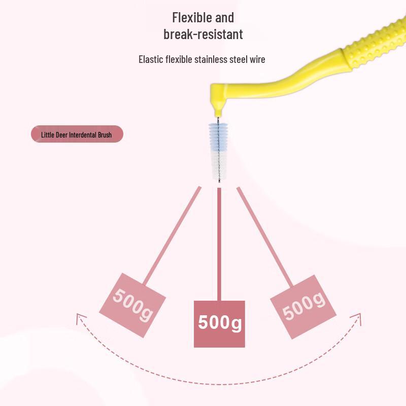 Xiaolu Mama Interdental Brushes