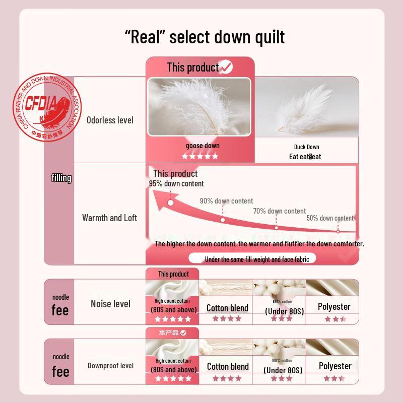 Snowman Premium 95% White Goose Down Duvet