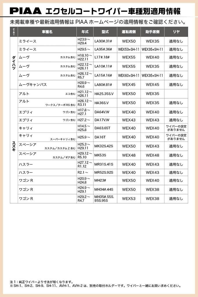 PIAA Wiper Excel Coated Silicone 1 Part Number 83 WEX70 Blade, 700mm, Rubber, Blade,