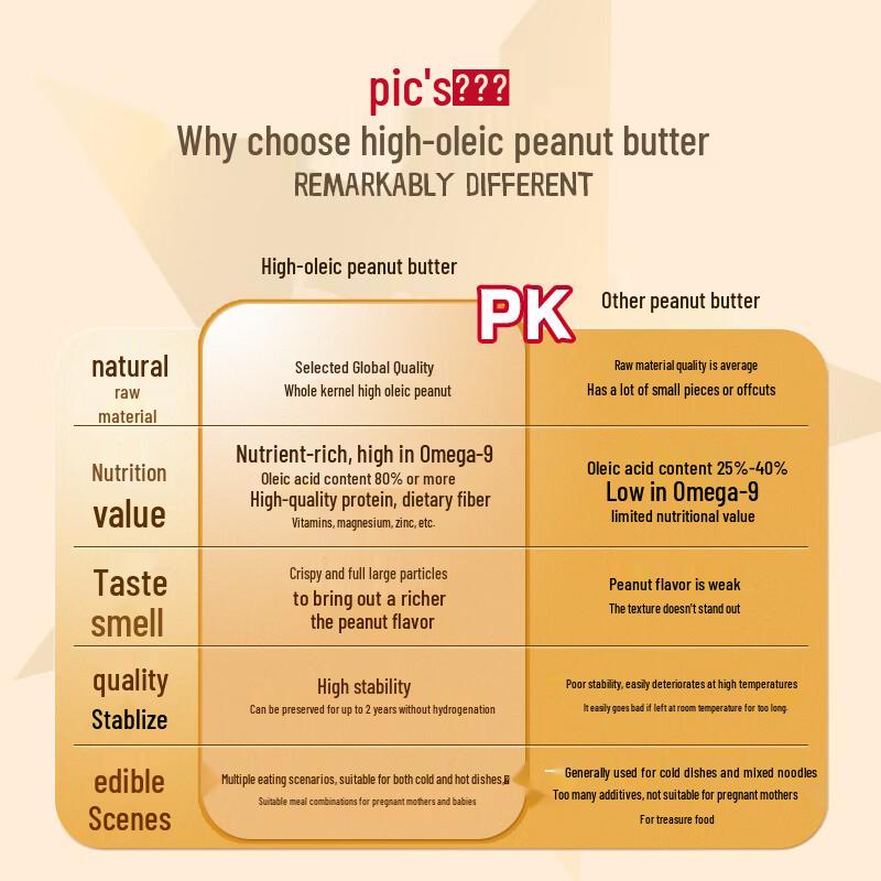 Pics Natural Crunchy Peanut Butter (No Added Salt/Sugar, 195g)