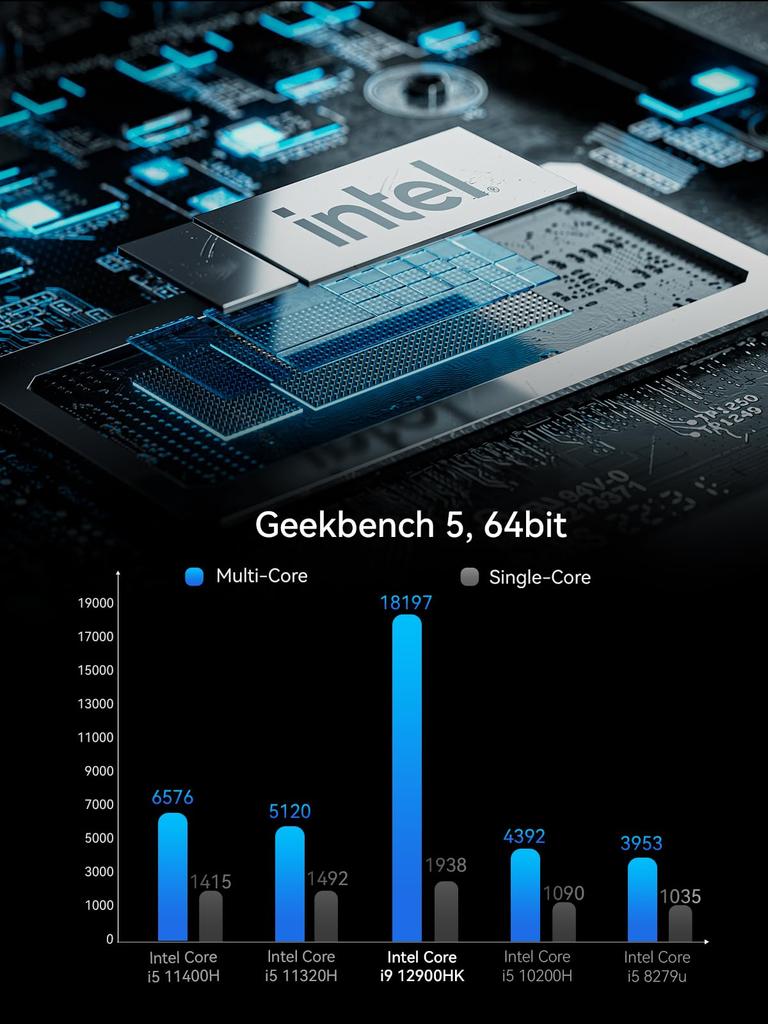 MINISFORUM NAB9 Mini Intel Core 32GB DDR4 1TB PCIe Windows 11 BT Dual 2 2 Quad Display Output PC, i9-12900HK, RAM, 4.0 SSD, Pro, Wi-Fi 6, 5.2,