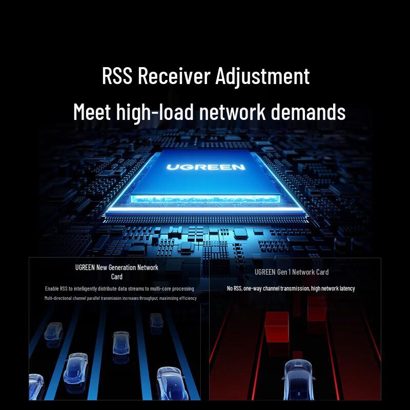 UGREEN PCIe to 5GbE Desktop Wired Network Adapter (CN version)