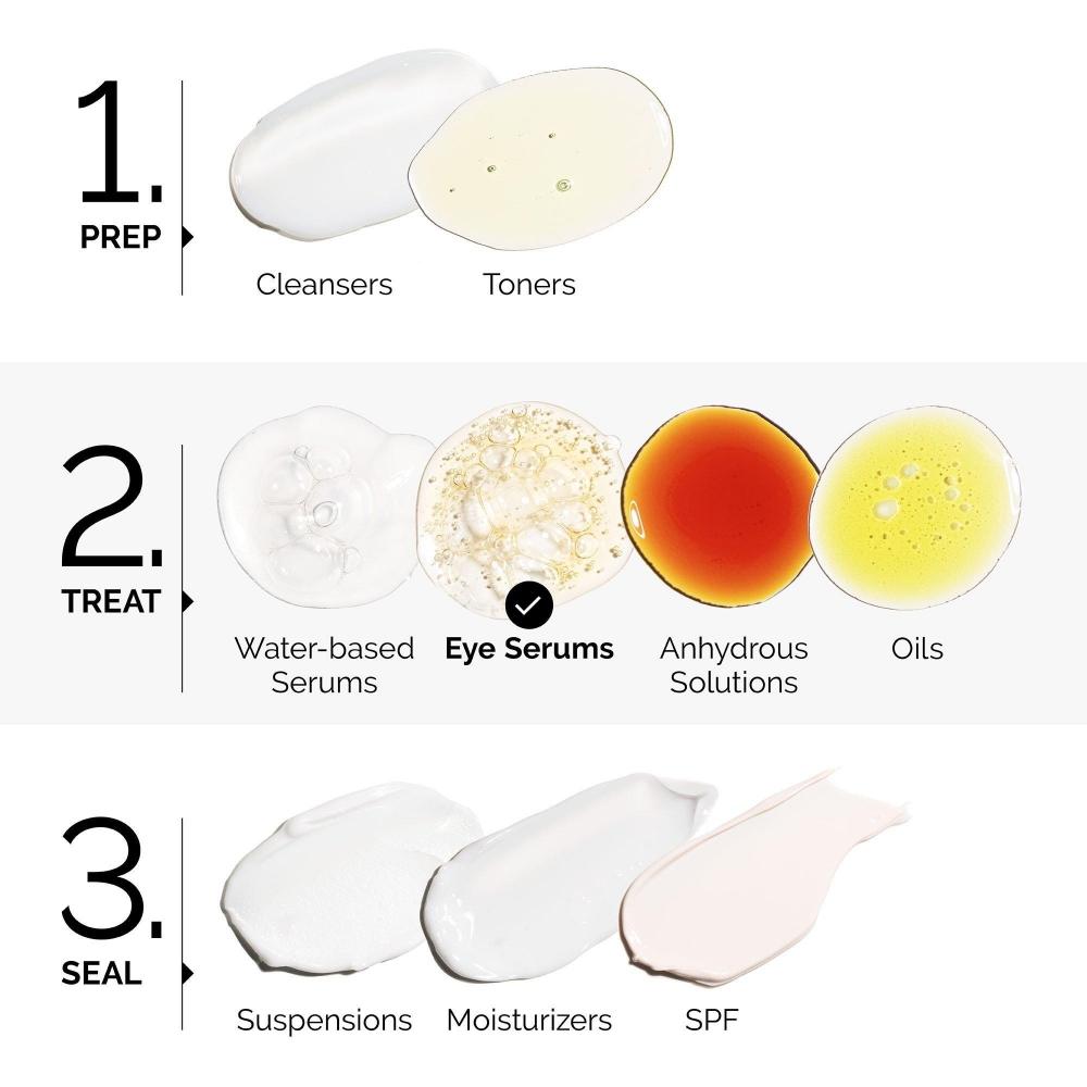 The Ordinary Multi Peptide Anti Aging Eye Serum 0.5 Oz
