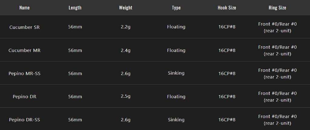 Jackall Timon Pepino MR-SS Sinking Lure Keiko Pink (9336)