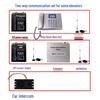 Bissite IoT Elevator Wireless Intercom System