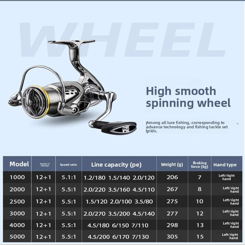 Hochwertiges abgewinkeltes Spulendesign Leichte Angelrolle 5.5:1 Übersetzungsverhältnis Angelrolle Hochgeschwindigkeit Baitcasting-Rolle Essentiell für Meeresangeln