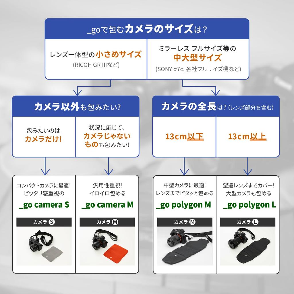 AndGo Camera Cover Square W for Camera M Rectangular Thick Blue