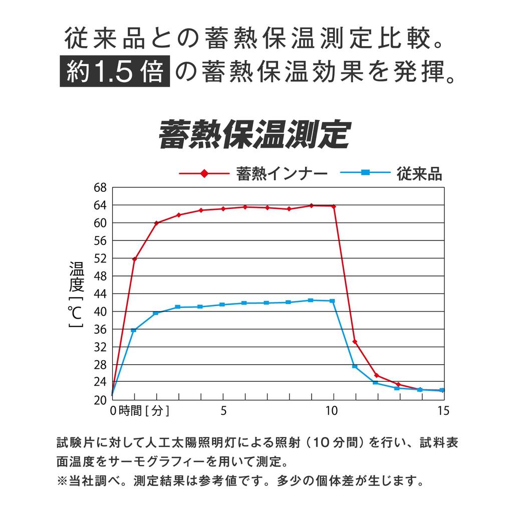 Otafuku Gloves Winter Unterwäsche Langarm High-Neck Shirt [Wärmespeicherung + Blistergewebe Netzfleece] JW-249 Geo Schwarz Größe M
