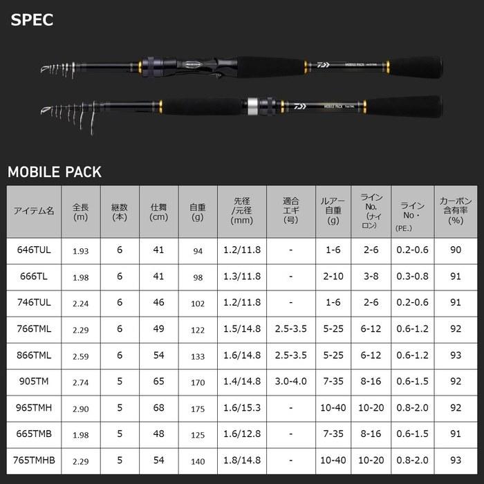 Daiwa Mobile Pack 646TUL Q Black 646TUL Q