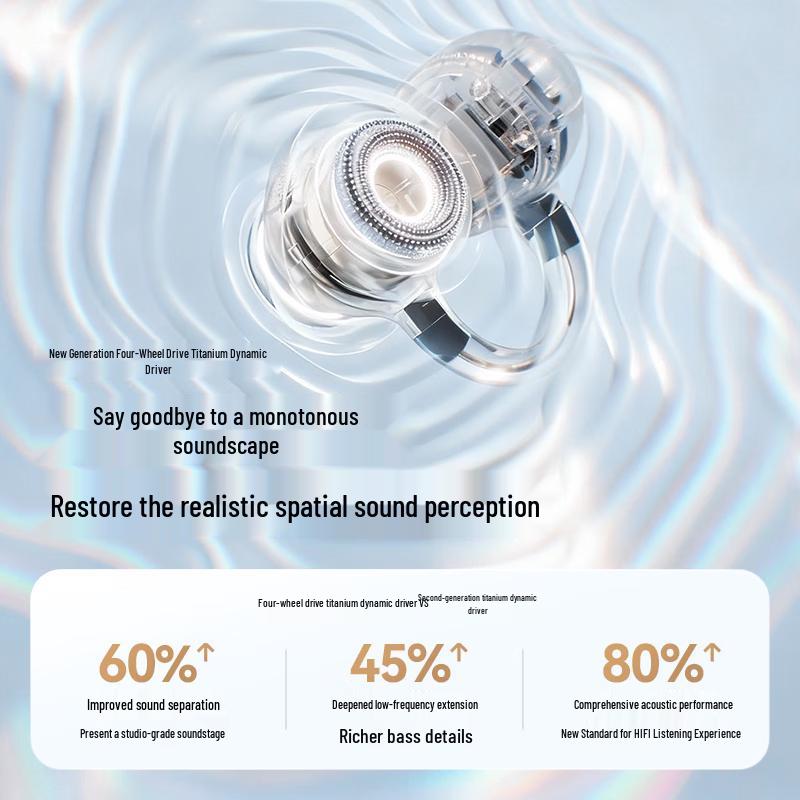 SANAG S8S Ultra Open-Ear Clip-On AI Translator Headphones