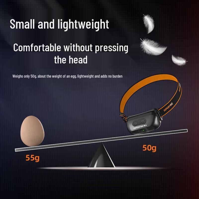 

Shenhuo Super Bright USB Rechargeable Motion Sensor Headlamp