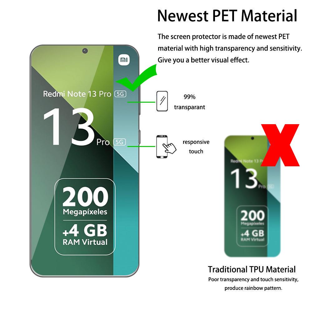 Coque Redmi Note13 Pro 5G 4G Protection Intégrale 360° pour Redmi Note 13 Pro+ 5G Coque Transparente PC+PET Double Face Anti-Choc