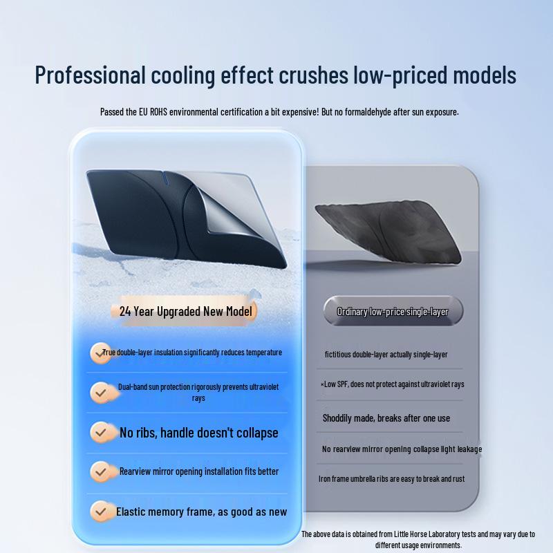 Peugeot 3008/408/308/508L/307 Auto Sonnenschirm Regenschirm – Wärmeisolierende Sonnenblende für die Frontscheibe