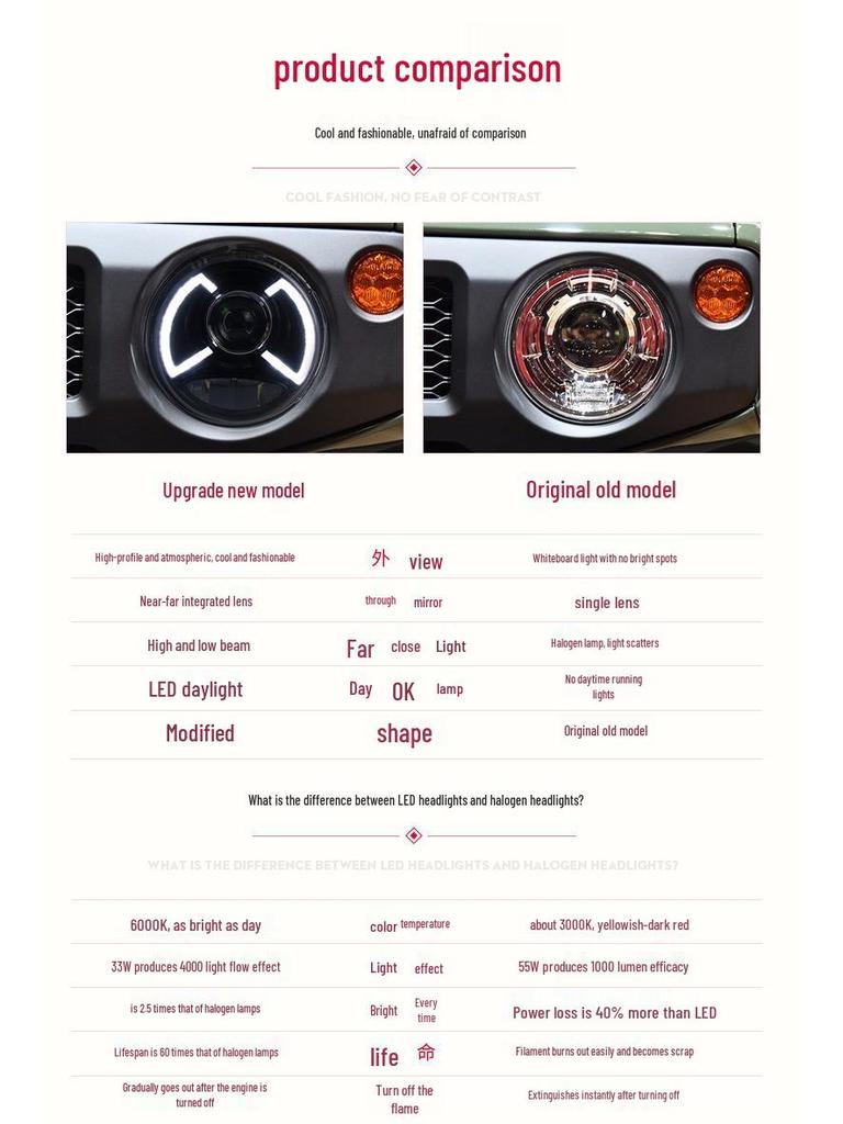 LED Daytime Running Light Headlight Assembly for 2019 Suzuki Jimny