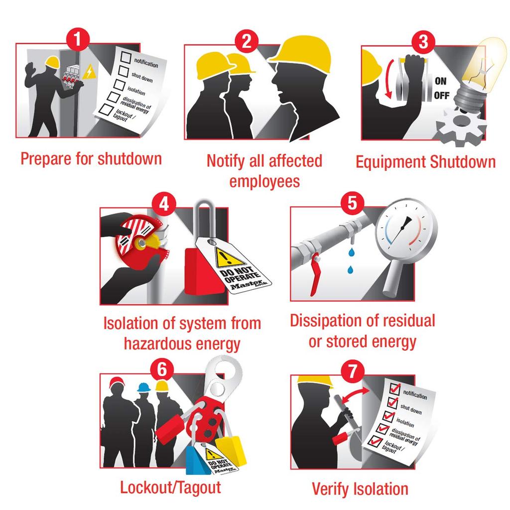 MASTER LOCK COMPANY Government Safety Lockout Zenex 1 1 6 Locks Per Box 1/2" Red, Key,