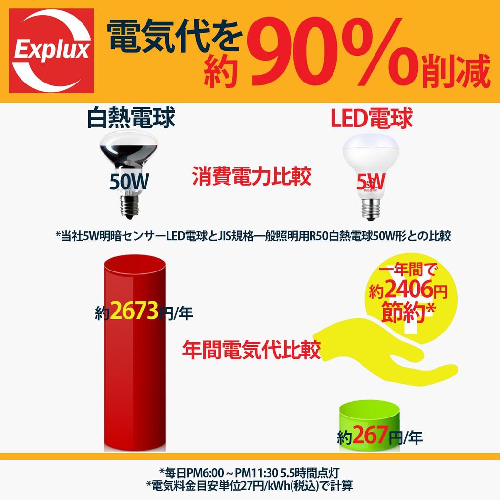 Explux LED Reflector Bulb, E17 Base, 50W Equivalent, Warm White, with Light Sensor (No Human Detection), Automatically Turns On In Dark and Off In