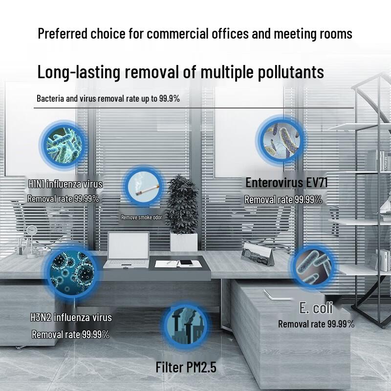 Honeywell KJ650F-Z22RB Smart Air Purifier