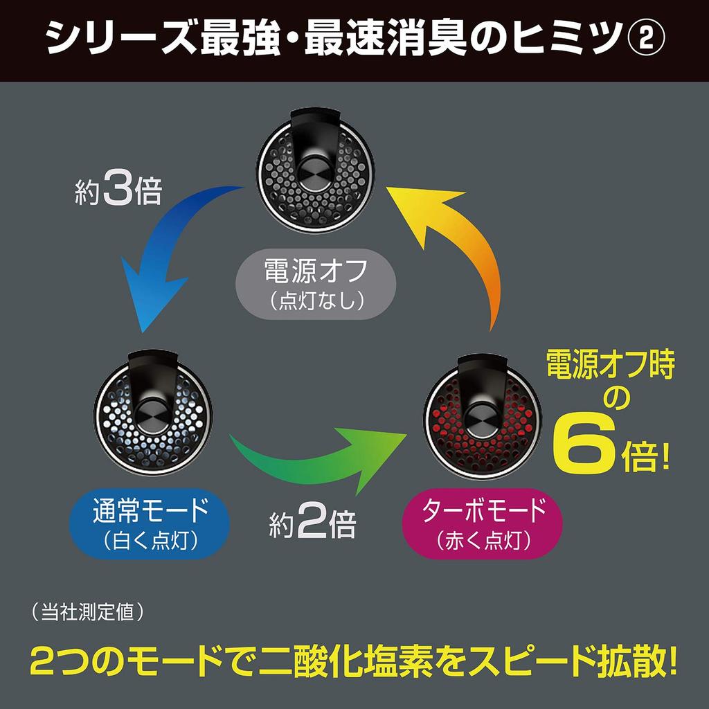 Carmate DD310 Dr. Deo Premium Luftreiniger Nachfüllkartusche für Autos, , ,