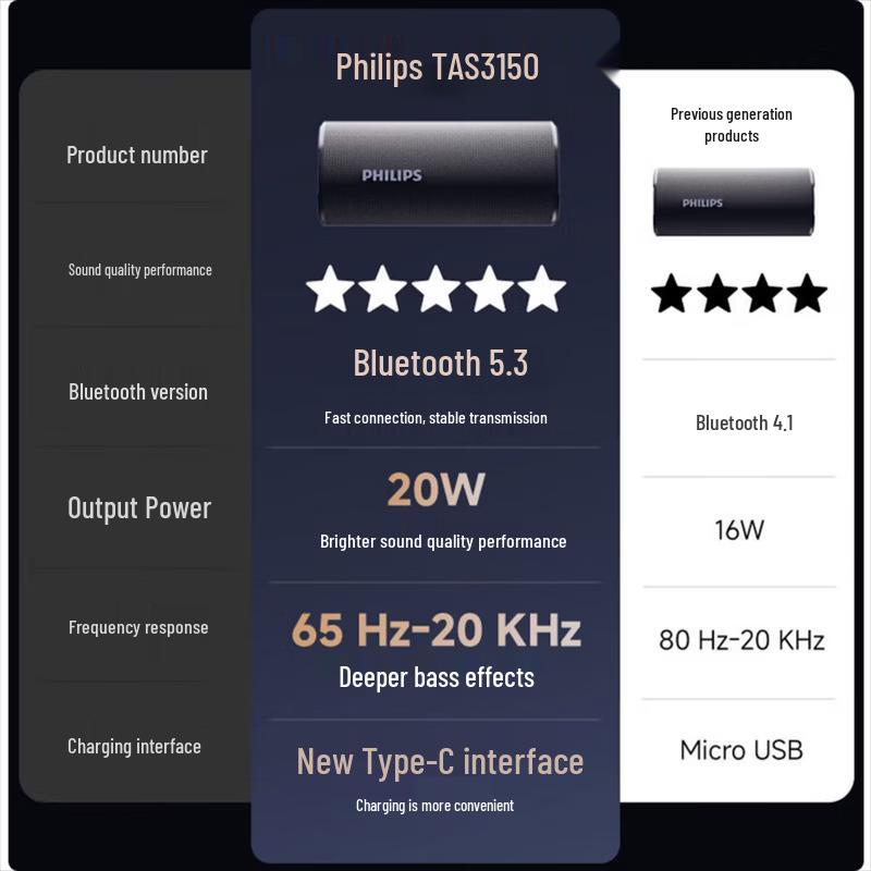 Philips TAS3150 Outdoor Portable Bluetooth Speaker CN Plug (adapter Included)