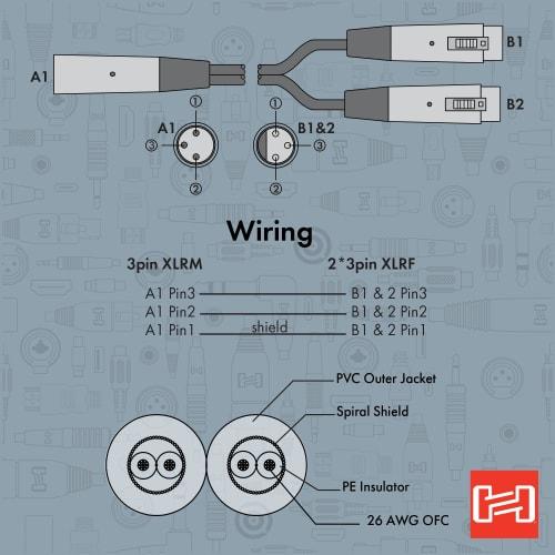 Hosa Y Cable, XLR Male To XLR Female, 45cm, YXF-101.5