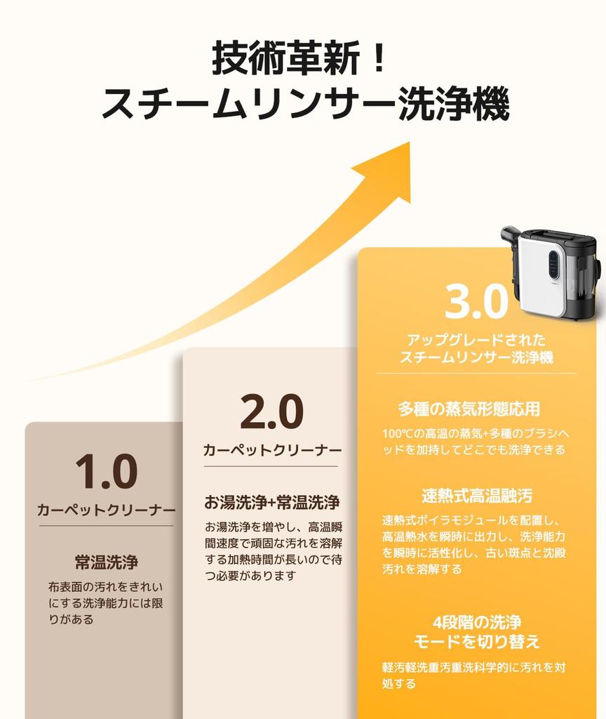 Dampfinjektion Heißwasser YINO life Teppichreiniger 15000pa Super Saugkraft Heiztyp Dampfkompatibel Sprachführung Dampfreiniger Heizung