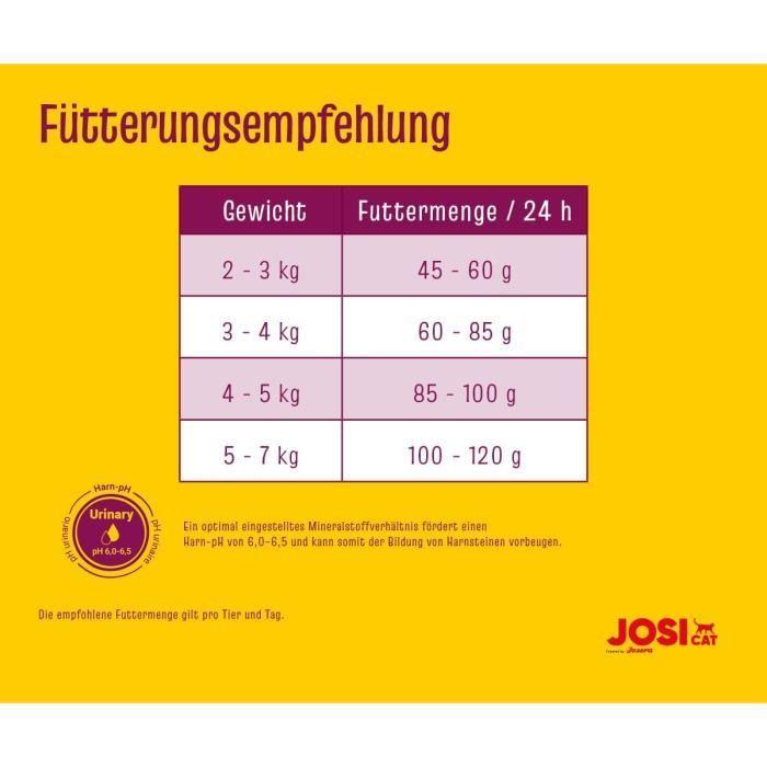 Croquettes pour chat - JOSERA - JosiCat Sterilised Classic - 10 kg - Aliment complet - Stérilisé