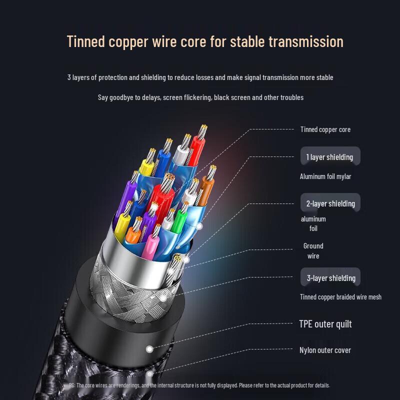 UGREEN Type-C to DisplayPort 1.4 8K Cable